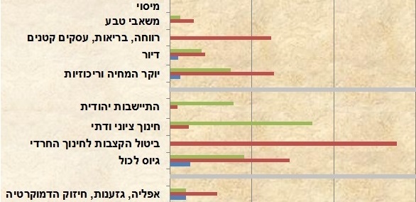 איפה הכסף? בהסכמים של אחיך: ניתוח ההסכמים הקואליציוניים החדשים