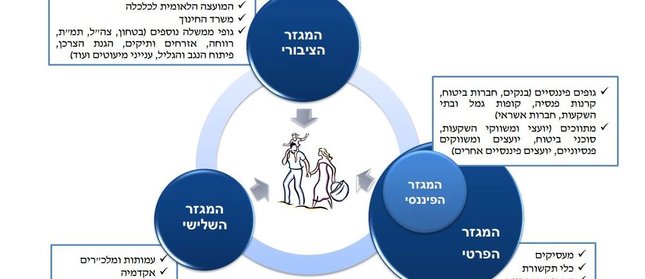 האם הבנקים יעצבו את מדיניות "החינוך הפיננסי" של משרד האוצר?