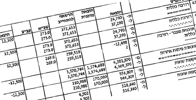 איך קופץ תקציב מ-3 מיליון ל-73 מיליון? ההעברות התקציביות ככלי לסחיטה קואליציונית