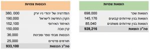 the-social-guard-summary-of-2017-budget