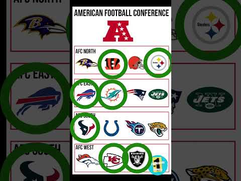 ¿Qué es la NFL? Te lo explico en 1 minuto #nfl #nflplayoffs #nflmexico