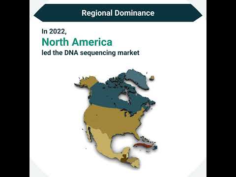 Unlock the Future of DNA Sequencing - Growth Potential, Key Drivers, and Trends Await!