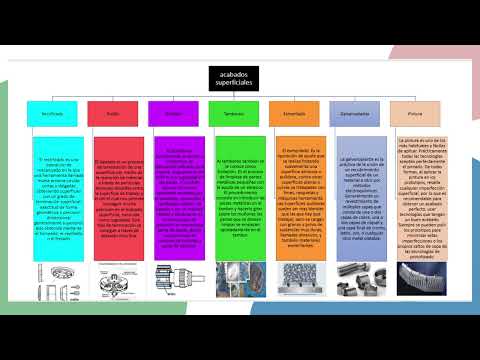 TIPOS DE PROCESOS DE ACABADO DE SUPERFICIES