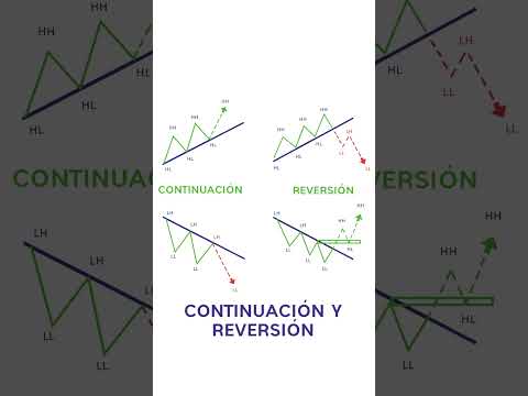 Leer el Mercado: Cómo Identificar Tendencias Clave
