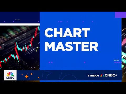 Chart Master: Big Tech earnings will trade like a pair of twos